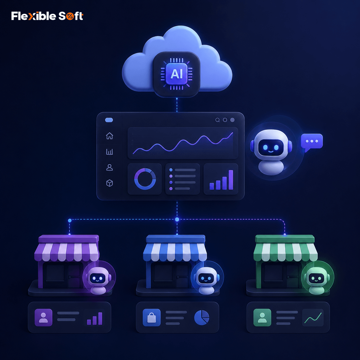 AI is changing SaaS platforms